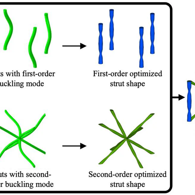 Optimization of buckling strength for truss lattice with freeform cross-sections