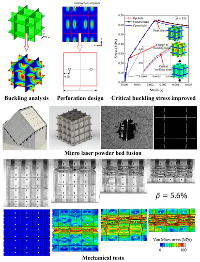 Optimization of manufacturability and compression strength for open-cell plates lattices