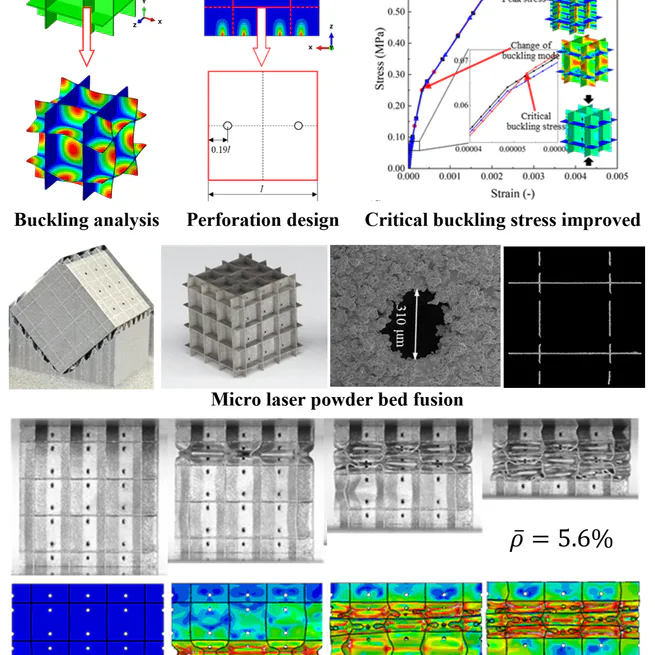 Optimization of manufacturability and compression strength for open-cell plates lattices
