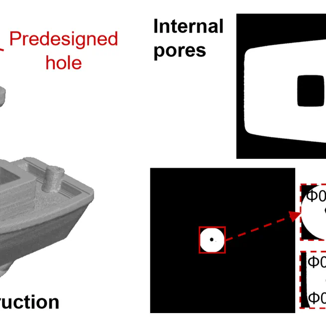 In-situ monitoring of stereolithography - printing defects and dimension mismatch