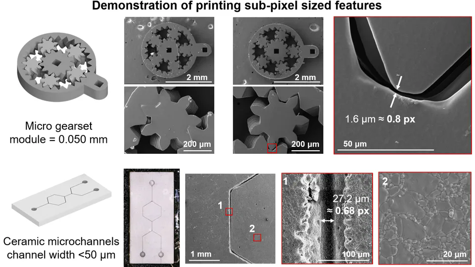 High resolution projection stereolithography via process optimization