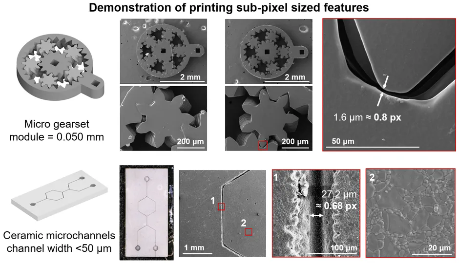High resolution projection stereolithography via process optimization